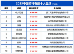 具有CNAS国度实145项专利（含11项发现专利）